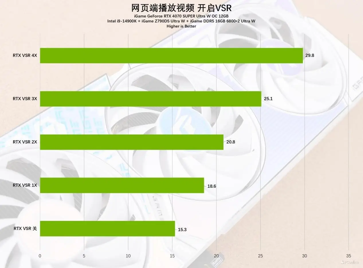 电子游戏爱好者深度解析 GT 与 RTX 显卡，谁更胜一筹？  第4张