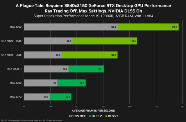 电子游戏爱好者深度解析 GT 与 RTX 显卡，谁更胜一筹？  第5张