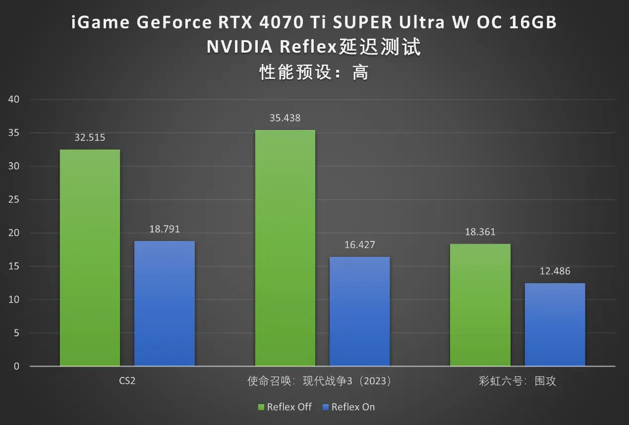 电子游戏爱好者深度解析 GT 与 RTX 显卡，谁更胜一筹？  第6张