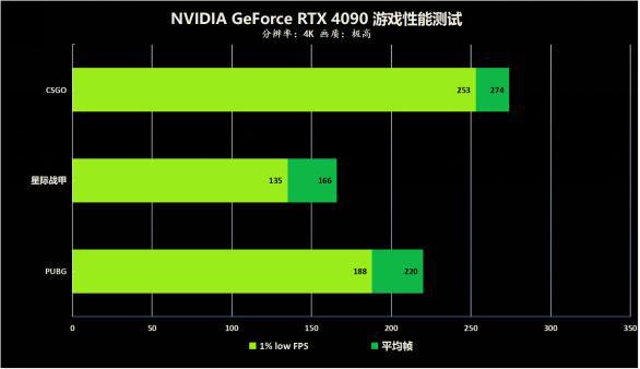 电子游戏爱好者深度解析 GT 与 RTX 显卡，谁更胜一筹？  第7张