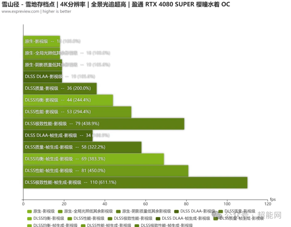 电子游戏爱好者深度解析 GT 与 RTX 显卡，谁更胜一筹？  第8张