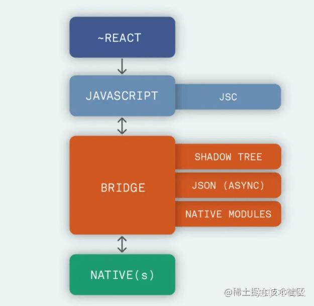 深入解析 Android 系统软件编译原理，个性化定制手机系统  第3张