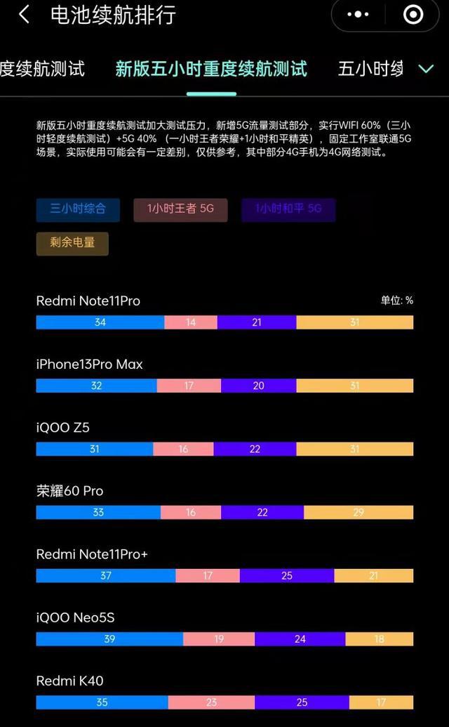 安卓手机寿命之谜：系统更新与电池寿命的关键因素  第5张