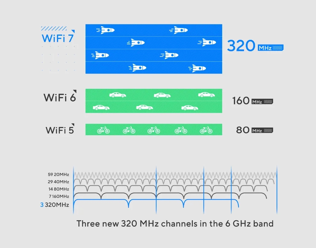 探索 Bose Wi-Fi 音箱的无线音频连接之旅，打造家中音乐核心地带  第3张