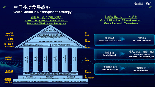 DDR 解决：技术与社会的双重变革，提升数据处理效率，加速社会信息化进程  第4张