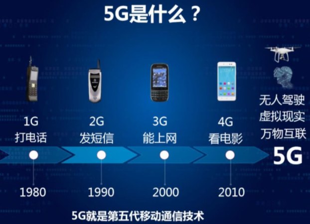 中国最大规模 5G 手机：尺寸背后的科技魅力与生活影响  第2张