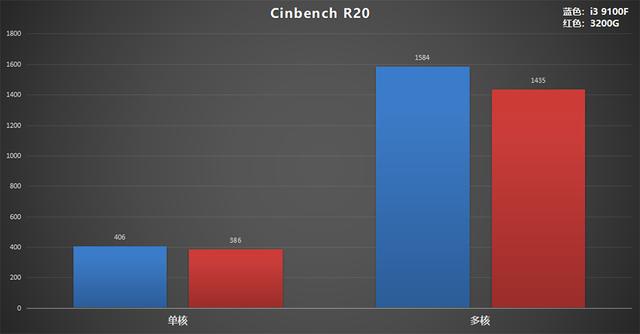 DIY 升级电脑：拆解 GT710 显卡，探索硬件奥秘  第3张