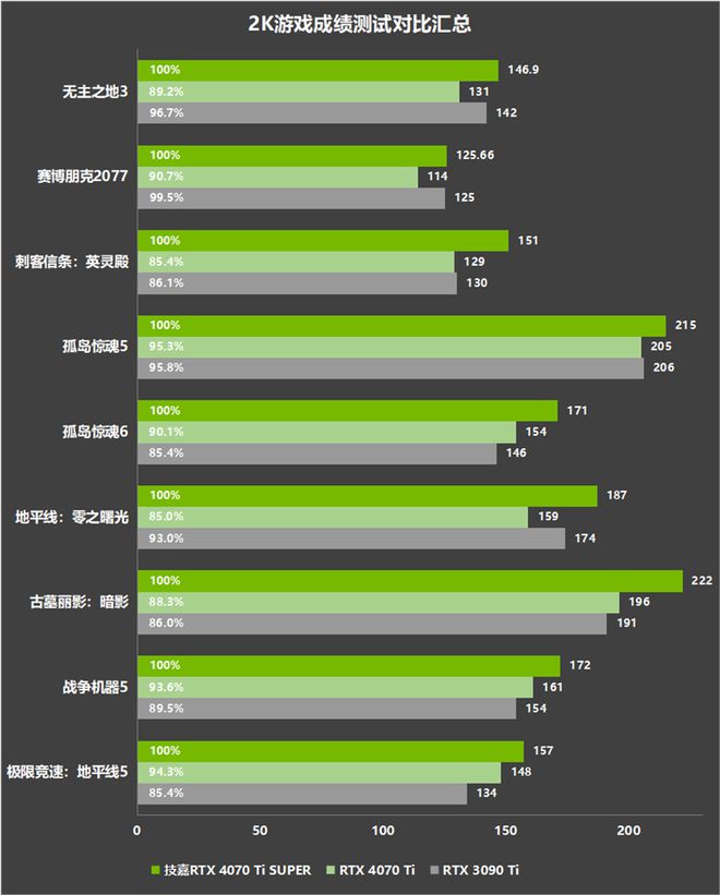 GT730 显卡虽小但性能强劲，选择合适电源至关重要  第2张