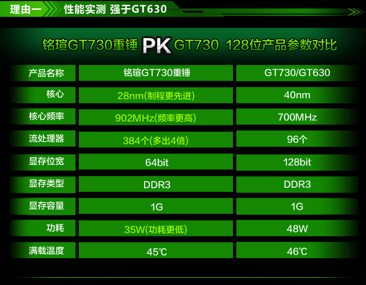 GT730 显卡虽小但性能强劲，选择合适电源至关重要  第8张