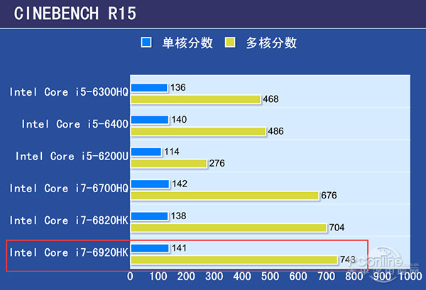 GT 与 GTX：显卡之争，谁是真正的顶级强者？  第4张