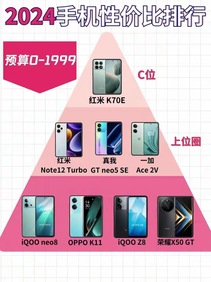 5G 手机选购指南：根据实际需求决定，避免资源浪费和高昂费用