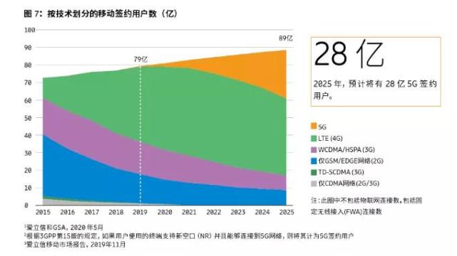 5G 技术、高速充电与指纹识别：科技界的梦幻组合，深度变革人类生活方式  第4张