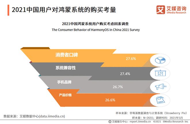 鸿蒙系统如何恢复至安卓？用户为何有此需求？  第2张