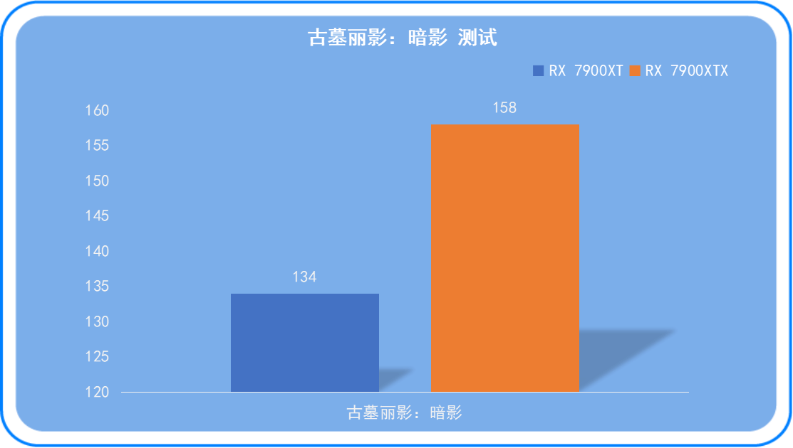 GT630 显卡玩古墓丽影的实际体验：性能有限，游戏体验欠佳