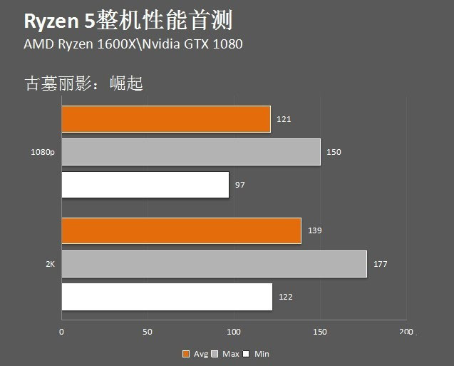 GT630 显卡玩古墓丽影的实际体验：性能有限，游戏体验欠佳  第4张