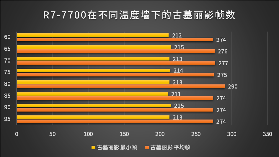 GT630 显卡玩古墓丽影的实际体验：性能有限，游戏体验欠佳  第5张