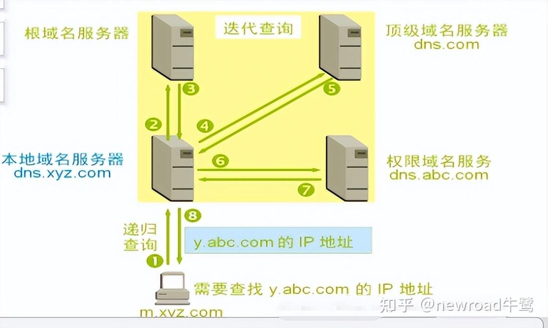 安卓手机连不上网？探究无法获取 IP 地址的原因及解决方法  第2张