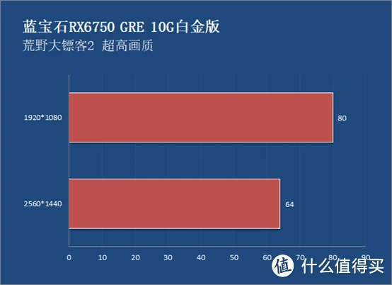 游戏爱好者为 GT72S6QE 更换新显卡的不平凡体验分享  第7张