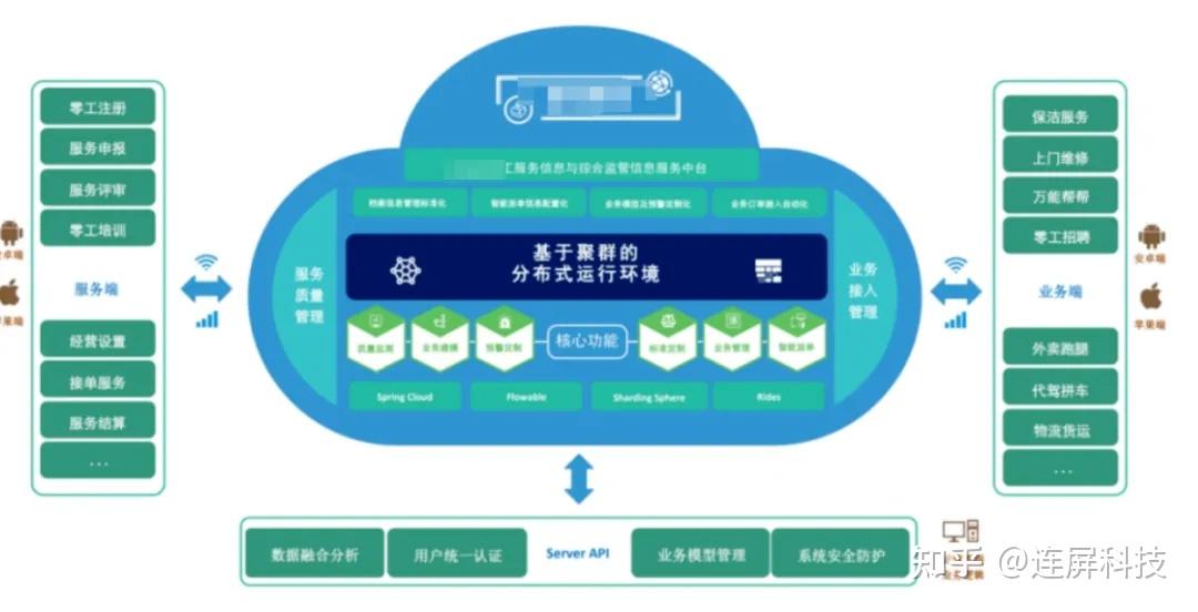 DDR2 与 DDR3 的性能差异：频率、电压、功耗和带宽的全面比较  第6张