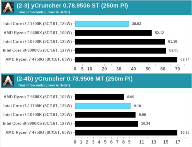 DDR2 与 DDR3 的性能差异：频率、电压、功耗和带宽的全面比较  第8张