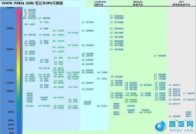 DDR2 与 DDR3 的性能差异：频率、电压、功耗和带宽的全面比较  第9张