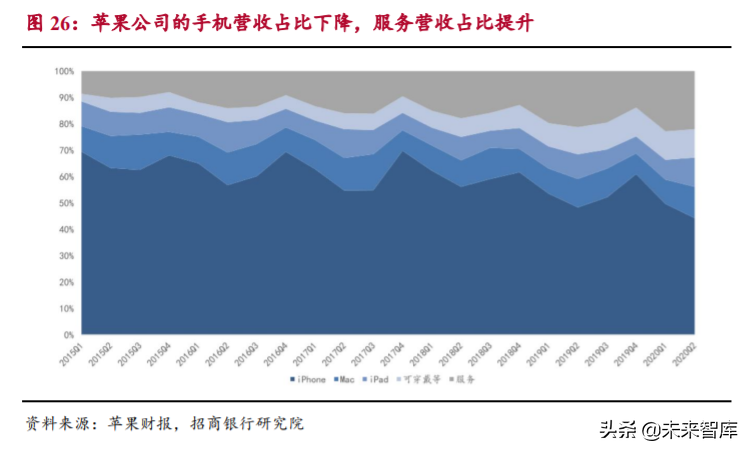 5G 手机速度哪家强？频段、技术内涵等因素影响大，购买前需深入了解