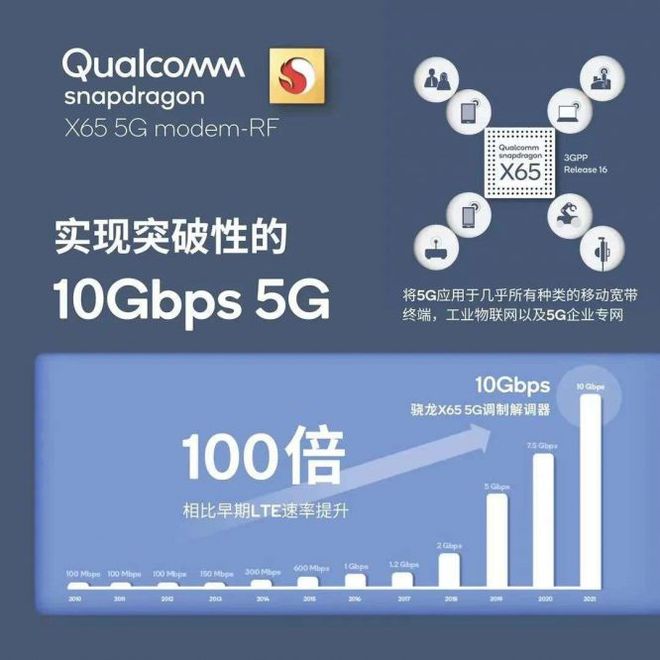 5G 手机速度哪家强？频段、技术内涵等因素影响大，购买前需深入了解  第7张