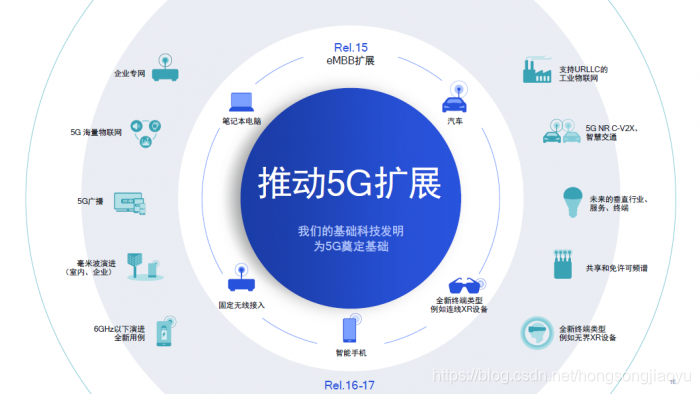 5G 手机速度哪家强？频段、技术内涵等因素影响大，购买前需深入了解  第8张