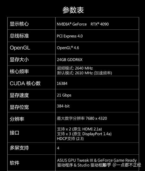 GT610 1GB 显卡：入门级显卡市场的明星与争议  第7张