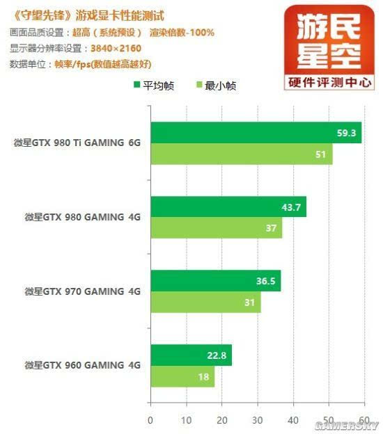 GTX970 显卡长度的重要性：影响电脑配置与散热性能  第2张