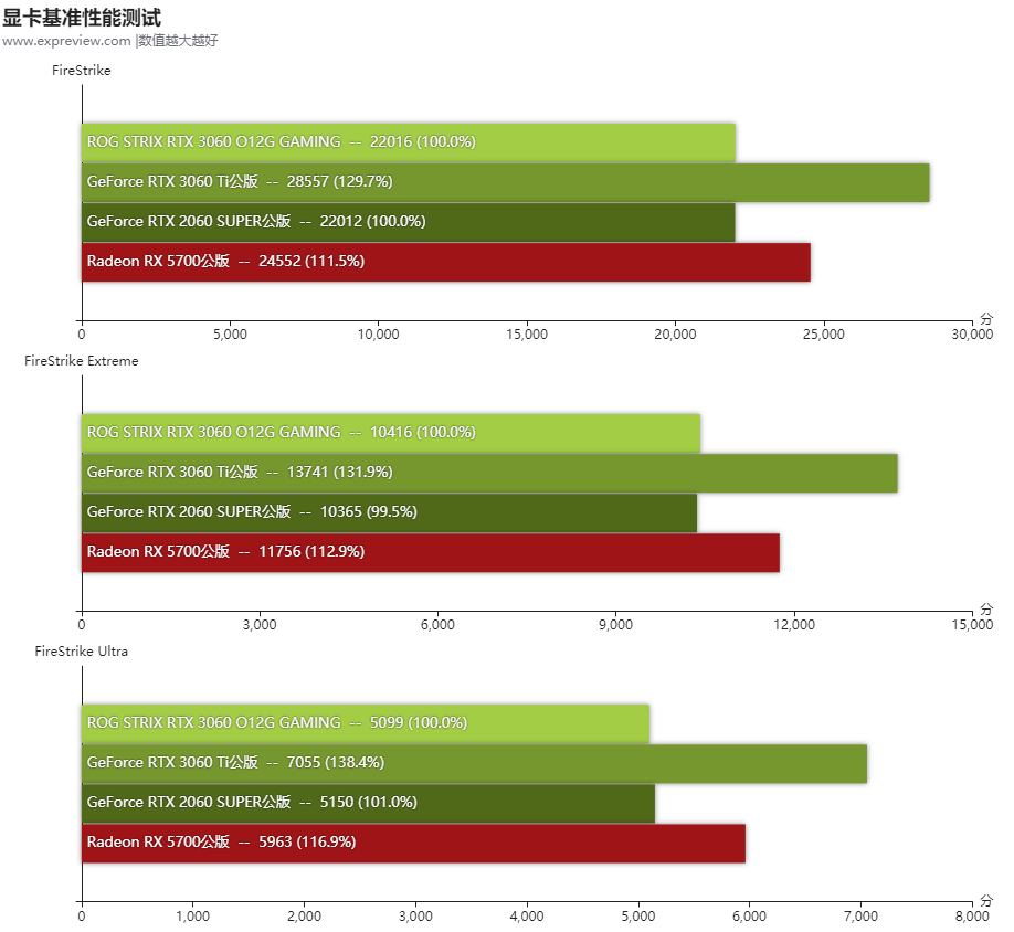 GTX970 显卡长度的重要性：影响电脑配置与散热性能  第3张