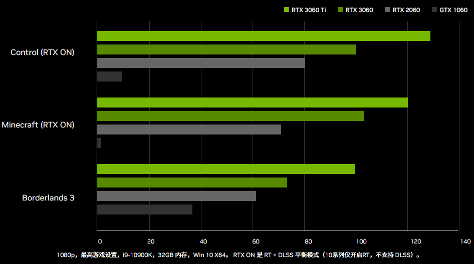 GTX970 显卡长度的重要性：影响电脑配置与散热性能  第5张