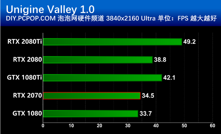 GTX970 显卡长度的重要性：影响电脑配置与散热性能  第8张