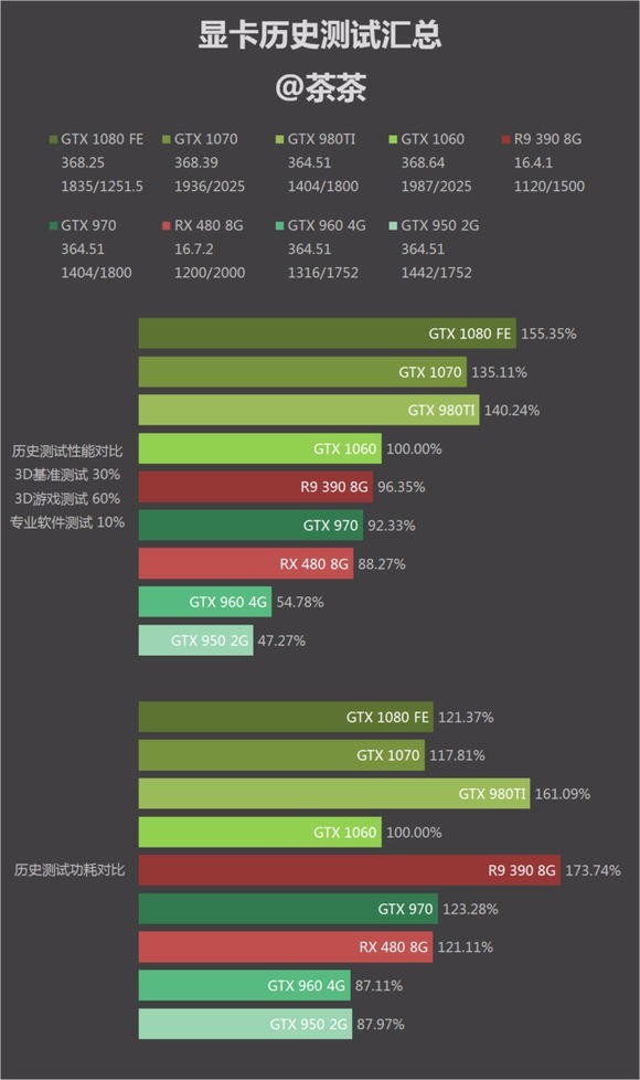 GTX970 显卡长度的重要性：影响电脑配置与散热性能  第9张