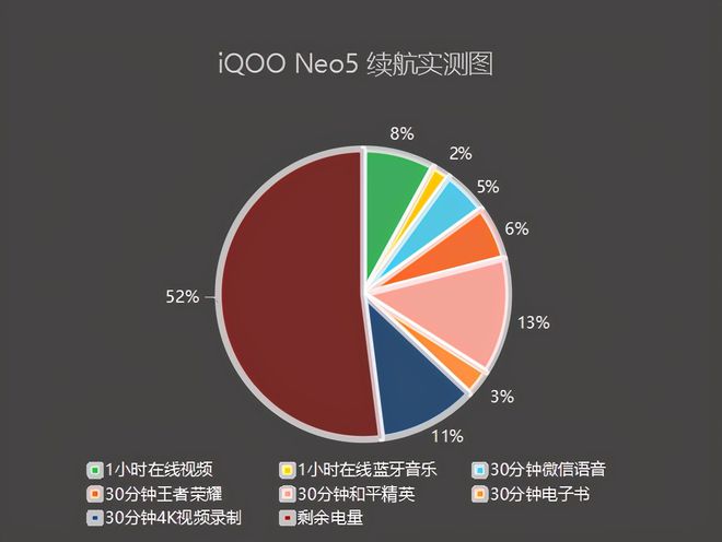 5G 手机电池寿命成关键挑战，选购需谨慎，快充技术哪家强？  第3张