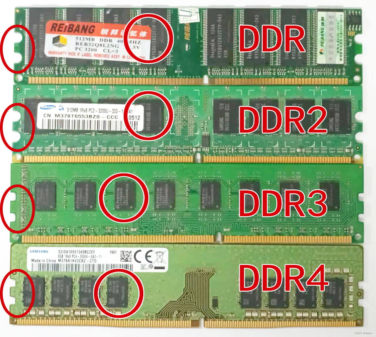 DDR4 与 DDR3 的差异：速度、容量、供电规格及插错后果  第4张