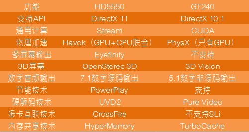 DDR3 的取代者 DDR3L：内存技术的情感史诗与性能对比  第2张