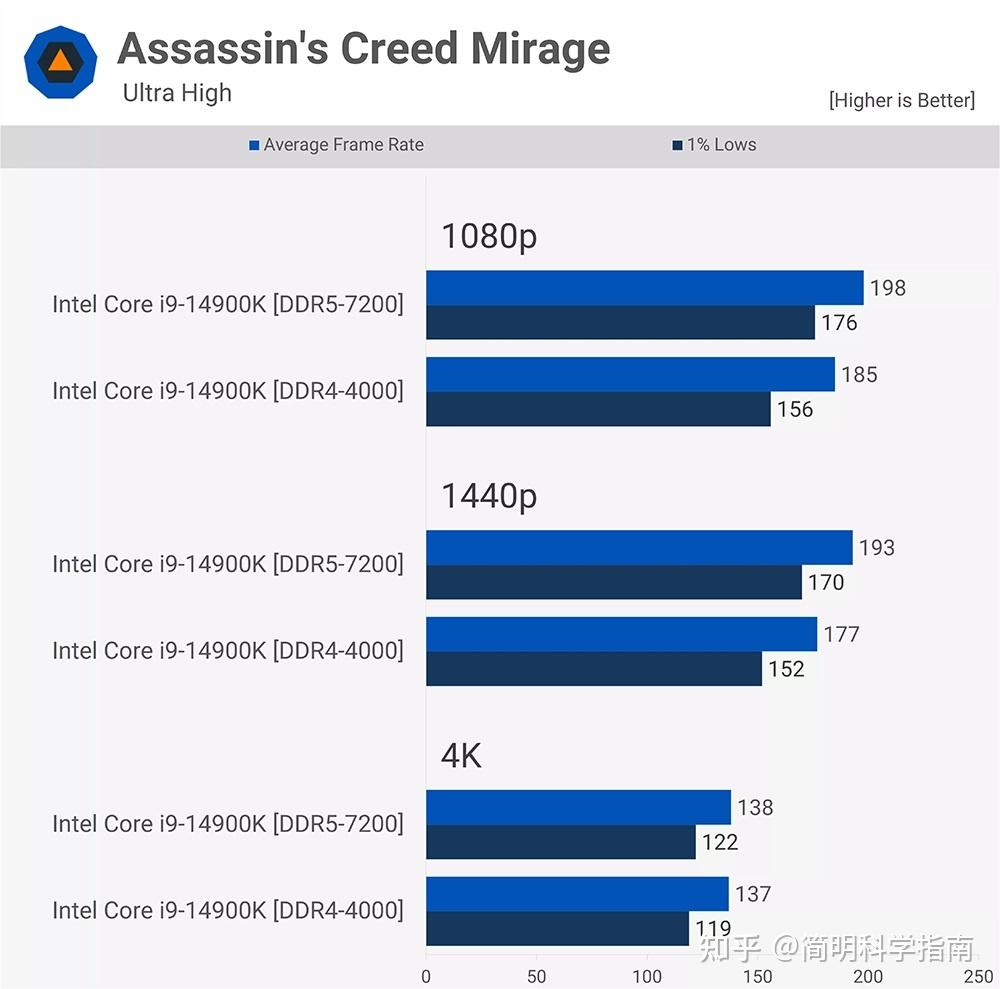 DDR4 与 DDR5 内存对比：速度、性能及应用场景解析  第1张