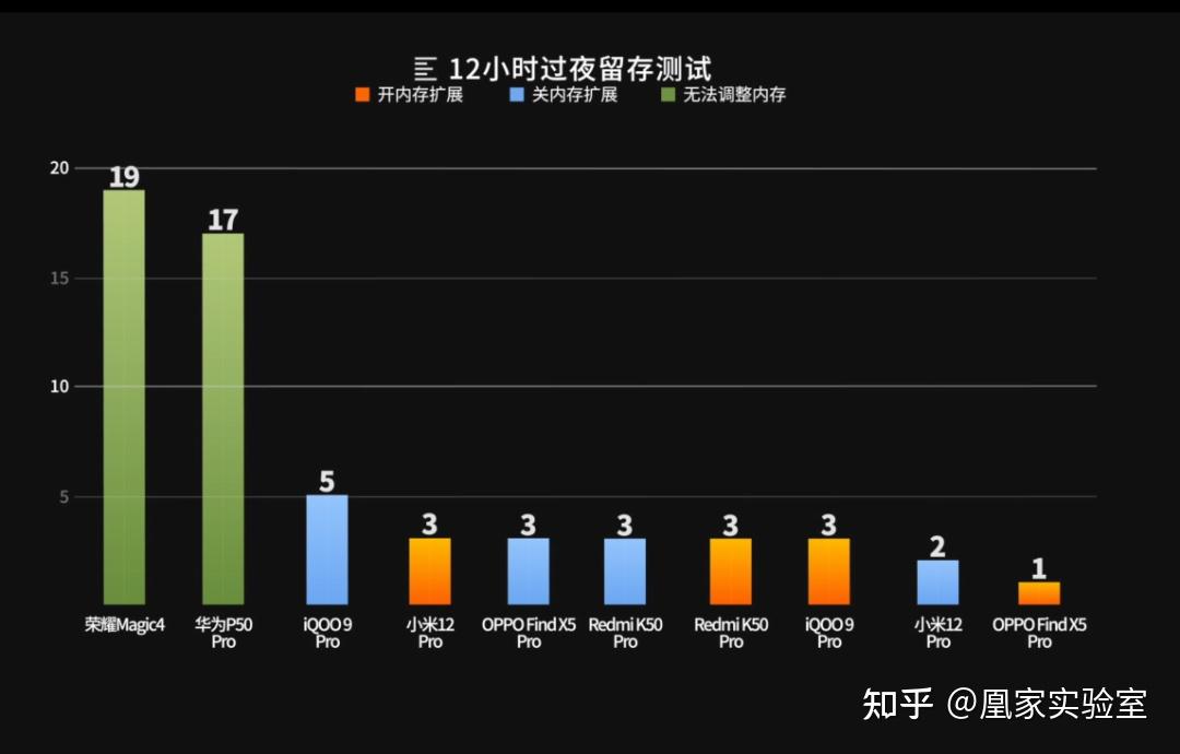 深入解析安卓系统内存占用情况，你知道多少？  第6张