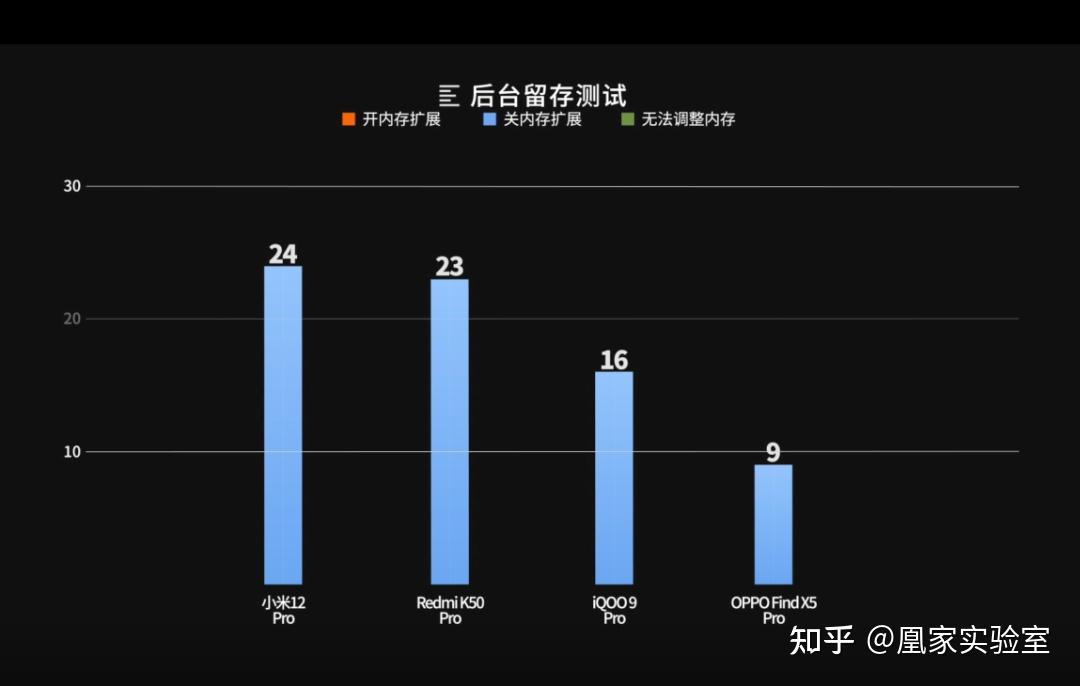 深入解析安卓系统内存占用情况，你知道多少？  第8张