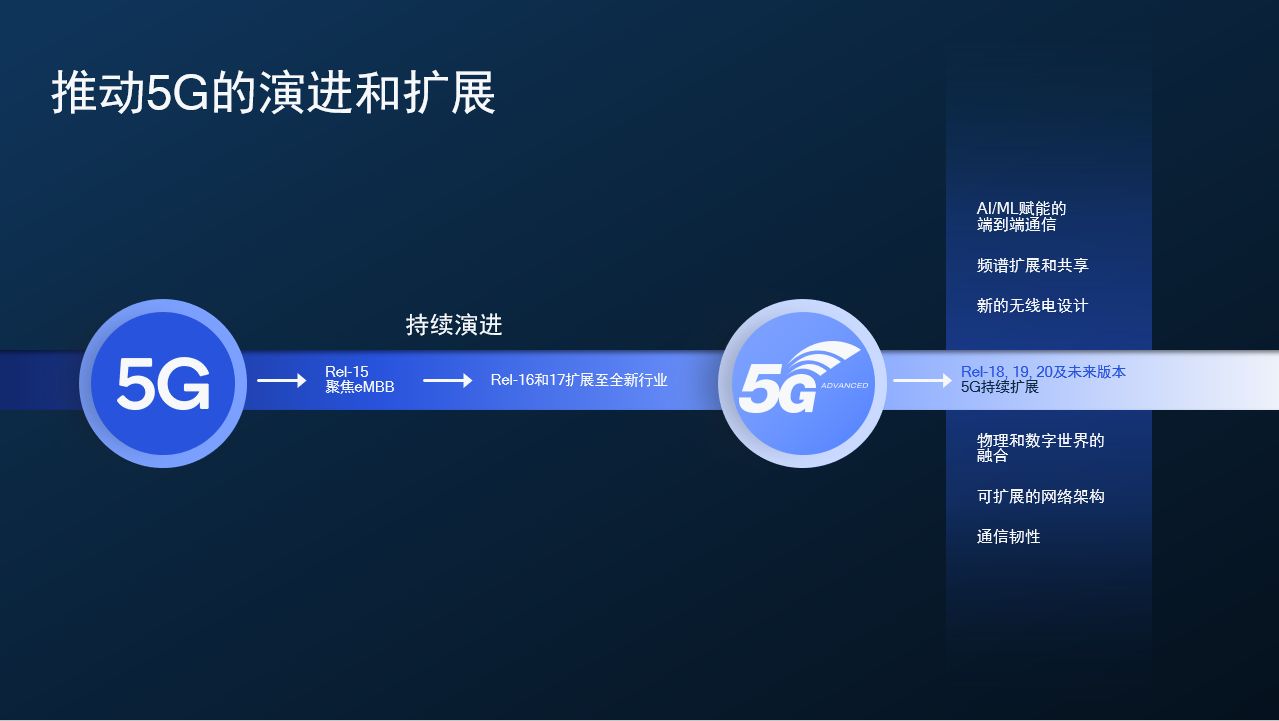 鸿蒙系统：卓越创新的 5G 生态系统，带来全面智能生活体验  第7张