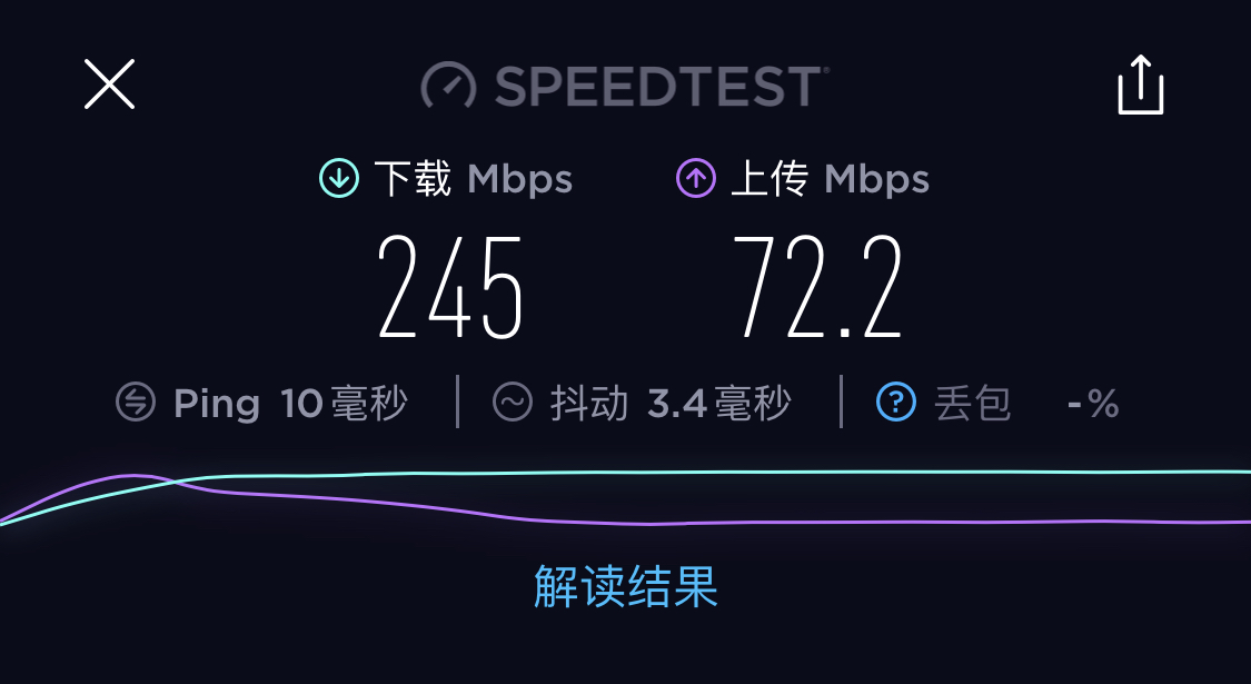 5G 手机速度到底有多快？传输速率数千兆比特每秒，下载上传效率惊人  第5张