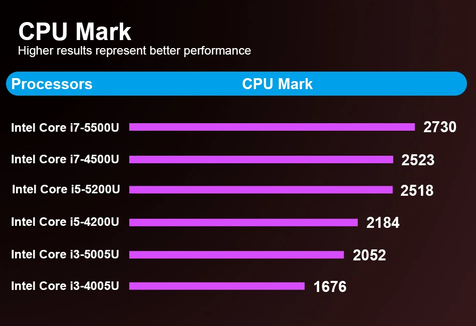 ddr3内存 ddr3l DDR3 与 DDR3L 的差异剖析：辉煌与逆袭的历史印记  第2张