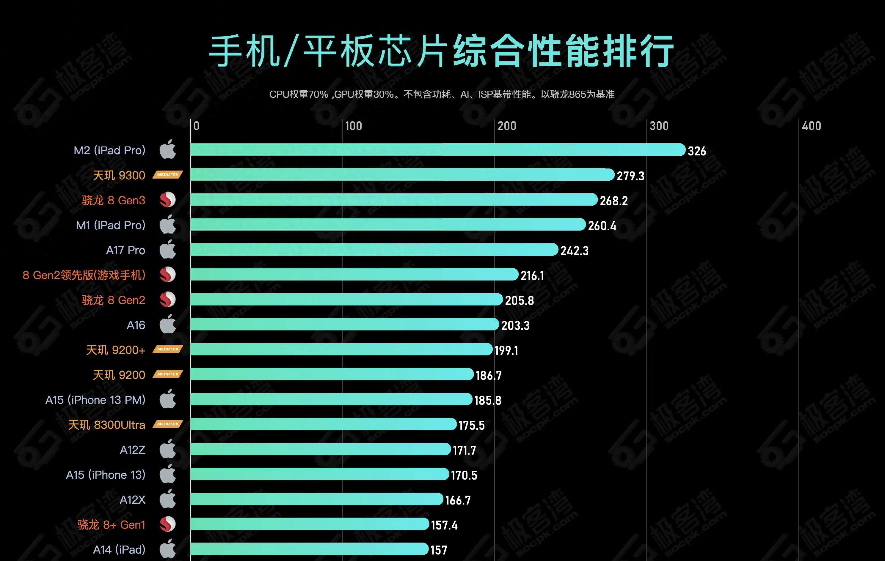 安卓系统版本众多，如何选择适合自己的？  第2张