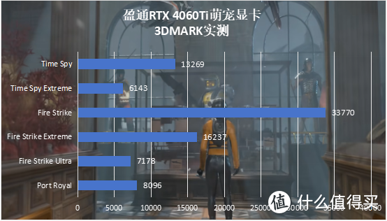 深入解析 GT940 显卡：来源、定位及是否为独立显卡  第5张