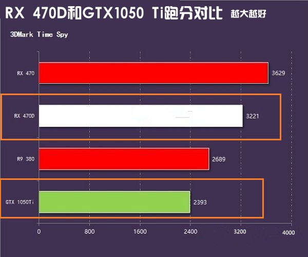 GT1050Ti 显卡：亲民价格，高性价比，游戏玩家的理想之选  第4张