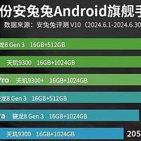 1299 元顶级 5G 手机：价格与性能的完美平衡，你值得拥有  第5张