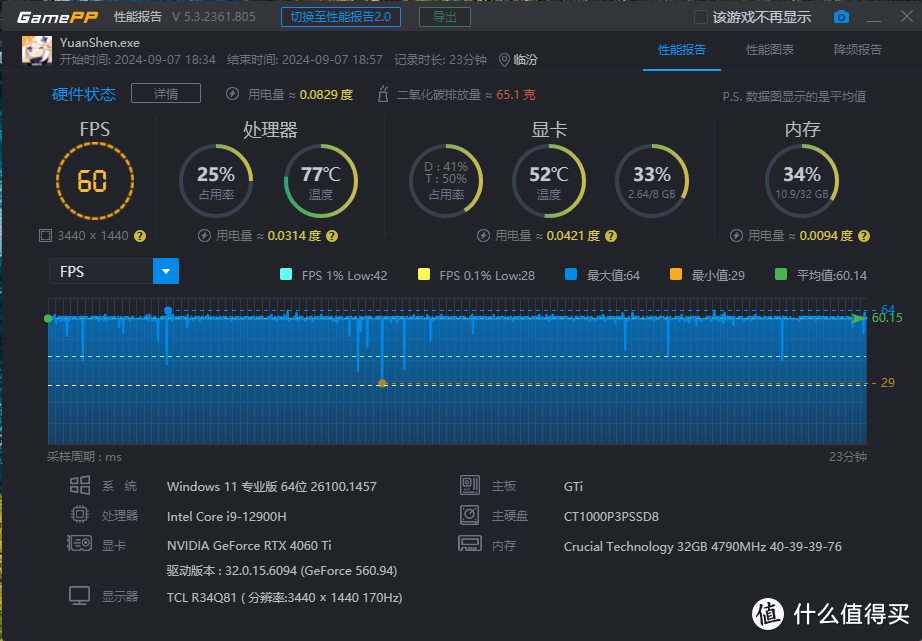 显卡 GT605 售价探讨：性能一般，物有所值吗？  第5张