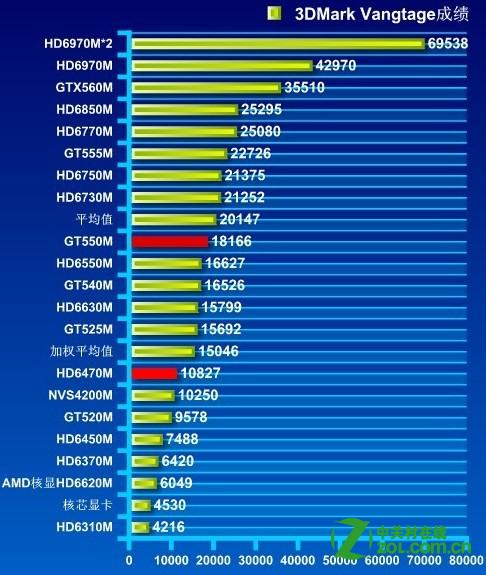 昔日显卡巅峰之作 GT540M 为何如今遭遇卡顿？  第3张