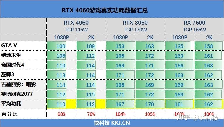 影驰 GT610 2G 显卡：平凡中的不平凡，游戏生涯的战神  第8张